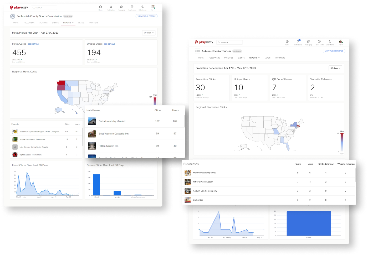 Track the impact